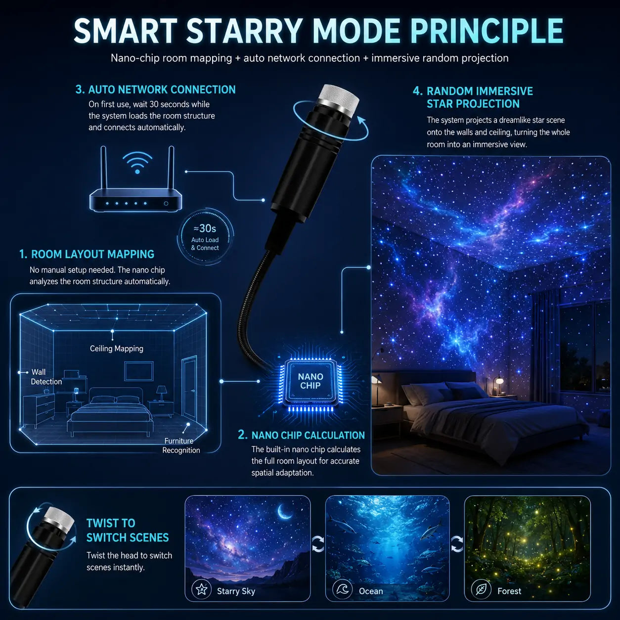 Topacme® 🌟Night Light Projector - Smart Holographic Star Projector