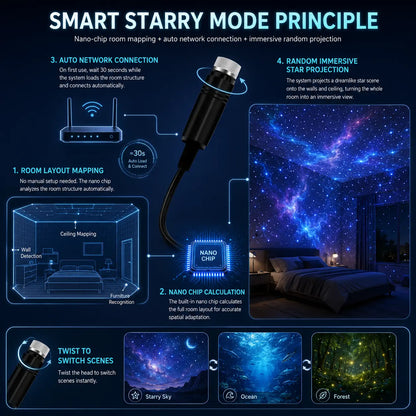 Topacme® 🌟Night Light Projector - Smart Holographic Star Projector